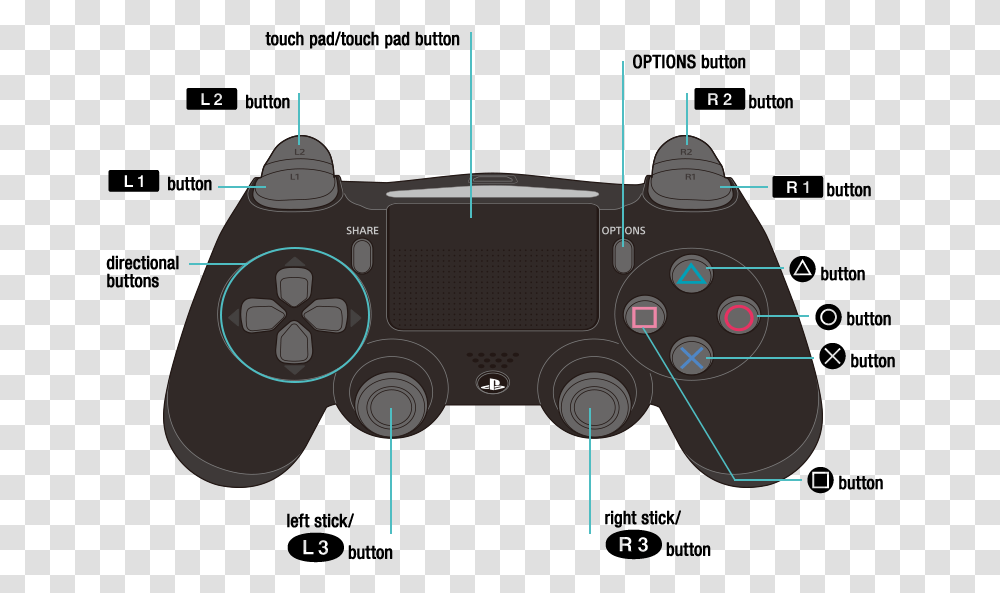 Trails Of Cold Steel Controls, Electronics, Joystick, Video Gaming, Remote Control Transparent Png