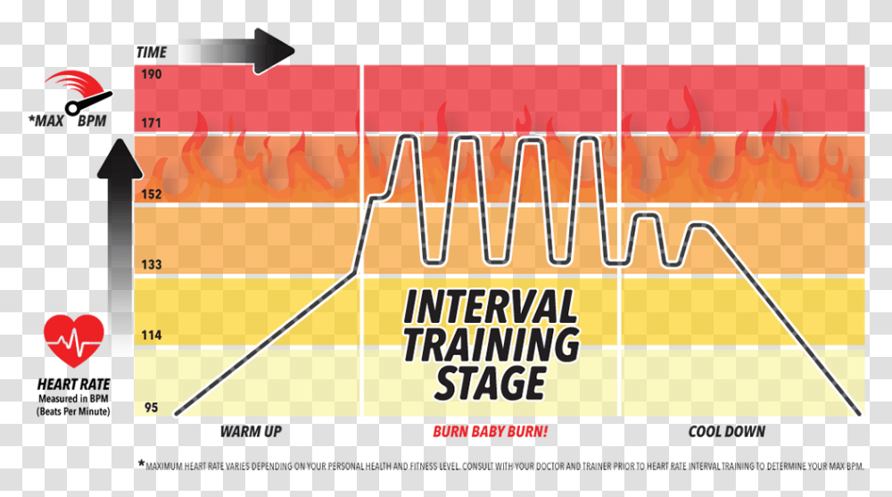 Train Smart The Cycle Loft Heart Rate, Poster, Advertisement, Flyer, Paper Transparent Png