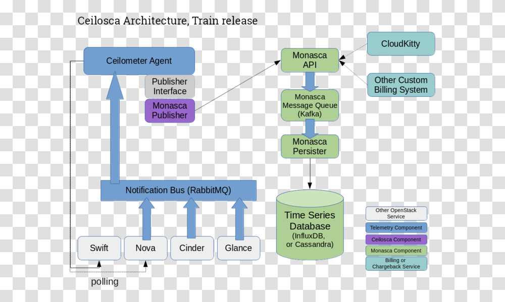 Train, Diagram, Plot, Number Transparent Png