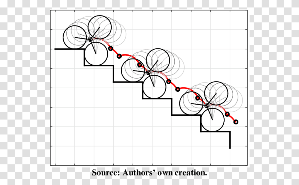 Trajectory Of The Locomotion Unit Center During Stair Climbing Circle, Plot, Scissors, Blade, Weapon Transparent Png