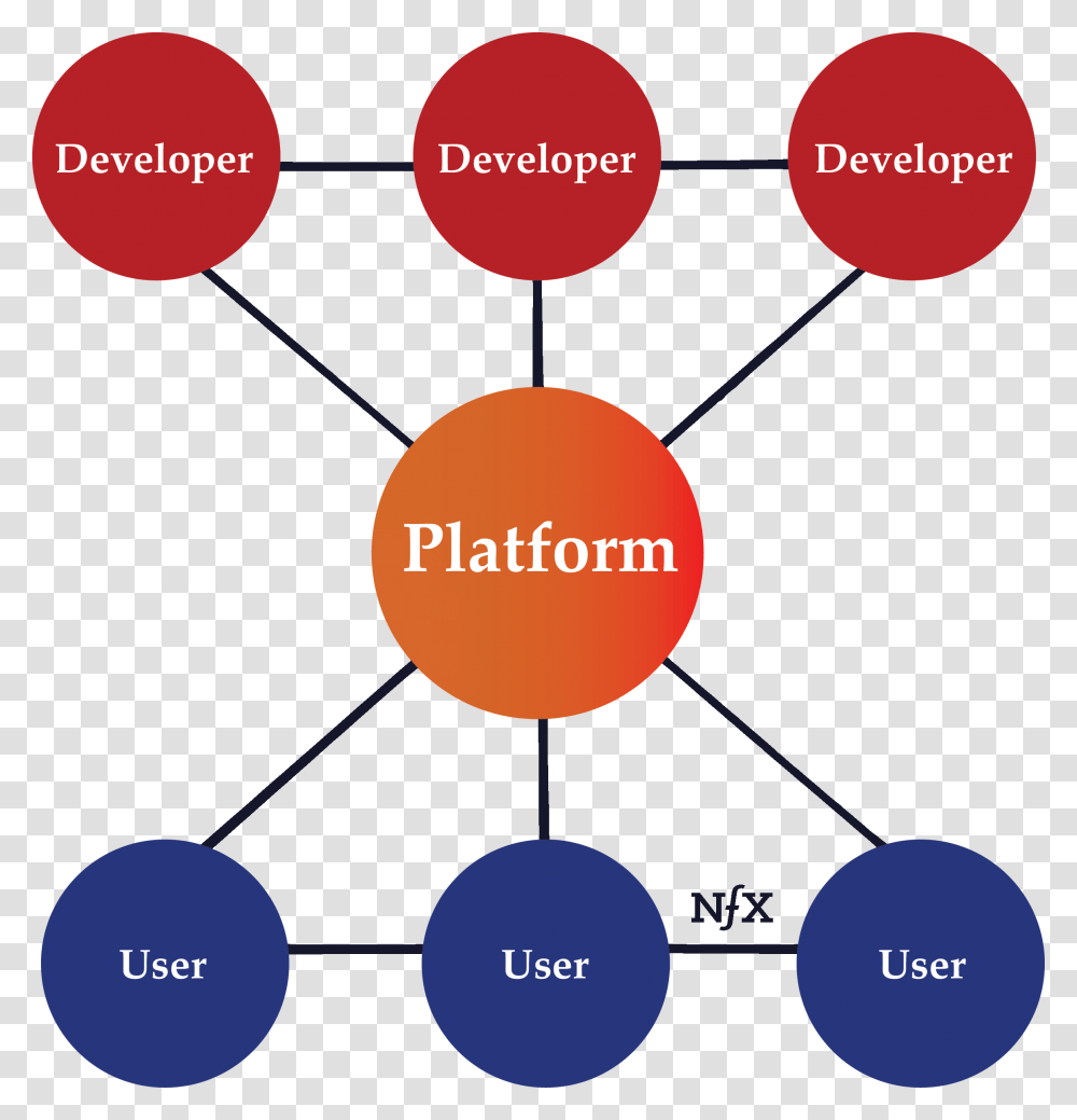 finansiere Møde Bermad Transactional Vs Transformational Leadership, Outdoors, Nature, Diagram,  Nuclear Transparent Png – Pngset.com