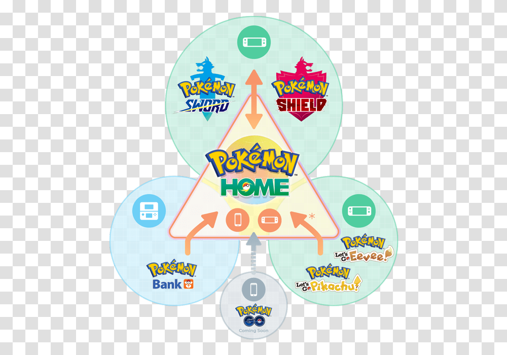 Transfer Pokemon From Go To Home, Flyer, Poster, Paper, Advertisement Transparent Png