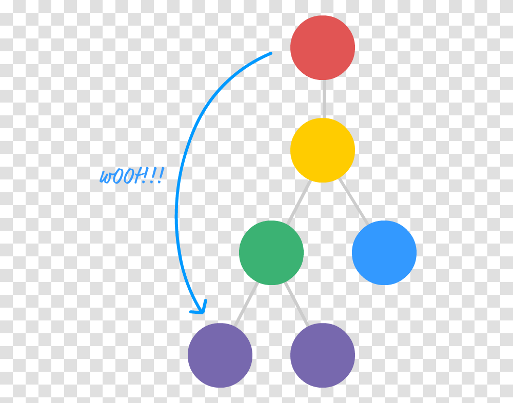 Transferring Properties In React Typetext, Lighting, Network, Diagram, Sphere Transparent Png