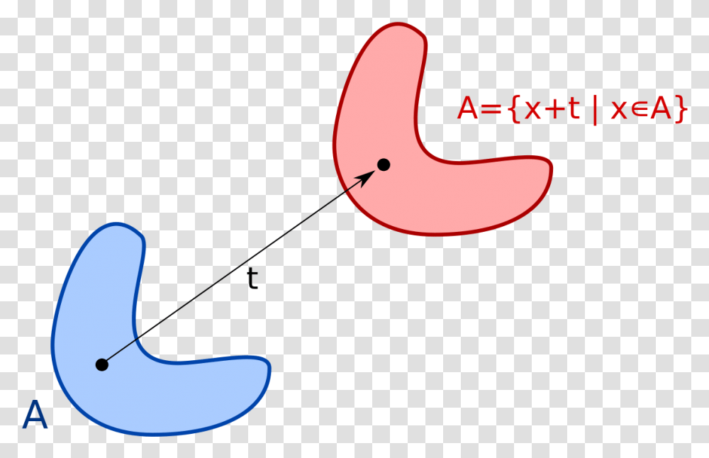 Translational Symmetry Wikipedia Lebesgue Measure, Stomach, Mouth, Lip Transparent Png