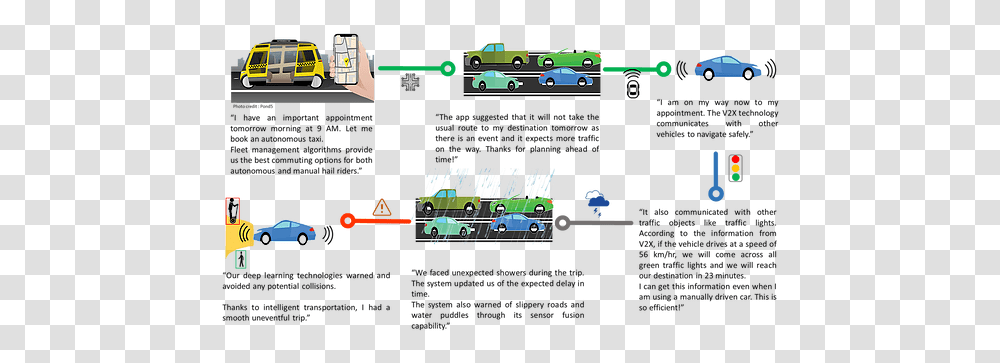 Transportation Analytics Screenshot, Bus, Electronics, Car, Computer Transparent Png