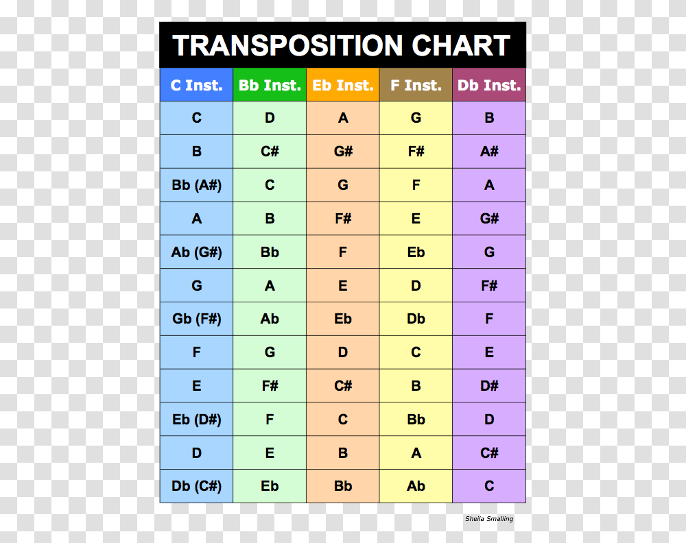 Transpose Chart, Number, Word Transparent Png