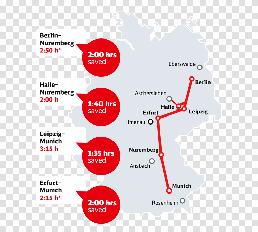 Travel Between Berlin And Munich In Under 4 Hours Monaco Berlino Treno, Plot, Diagram, Map, Text Transparent Png