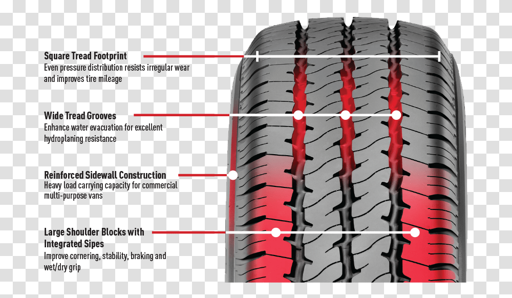 Tread, Tire, Wheel, Machine, Car Wheel Transparent Png