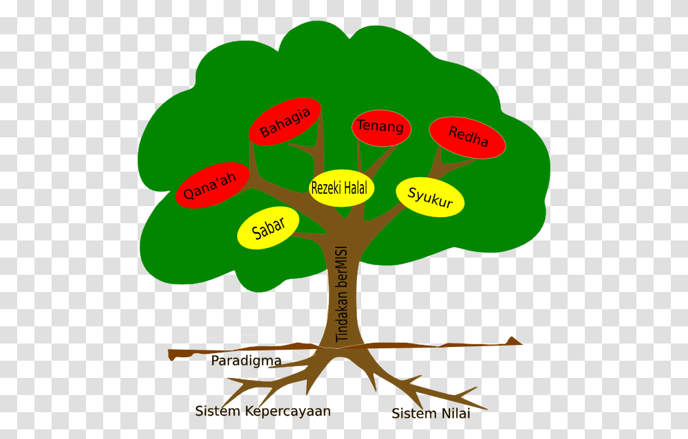 Tree Clip Arts For Web, Diagram, Plant, Plot, Vegetation Transparent Png