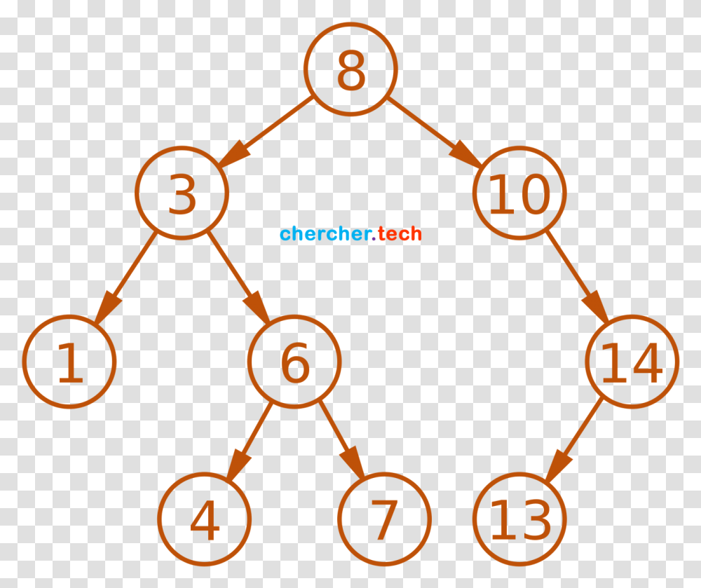 Tree Diagram Computer Science, Lawn Mower, Tool, Network Transparent Png