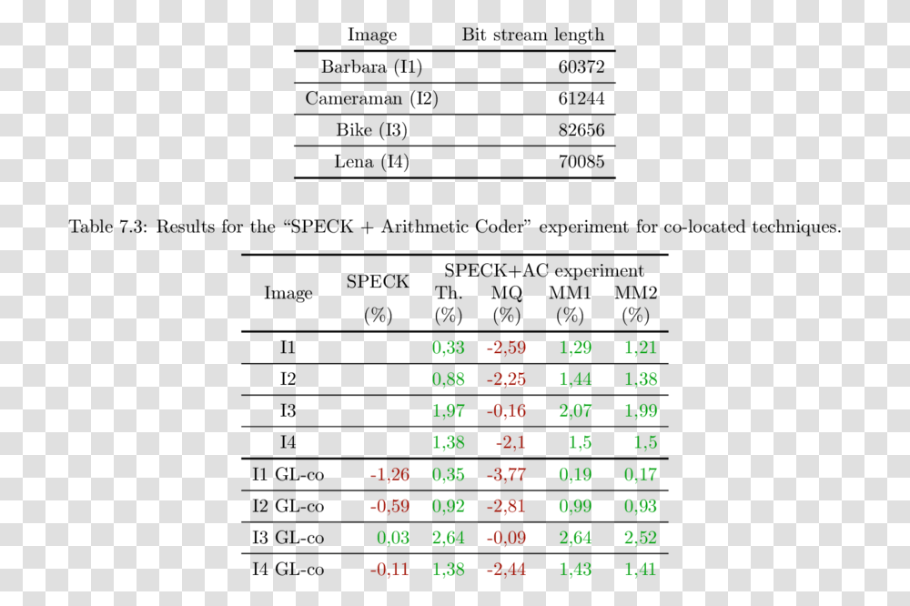 Tree Elevation Cad Tree For Pgotoshop, Text, Number, Symbol, Plot Transparent Png