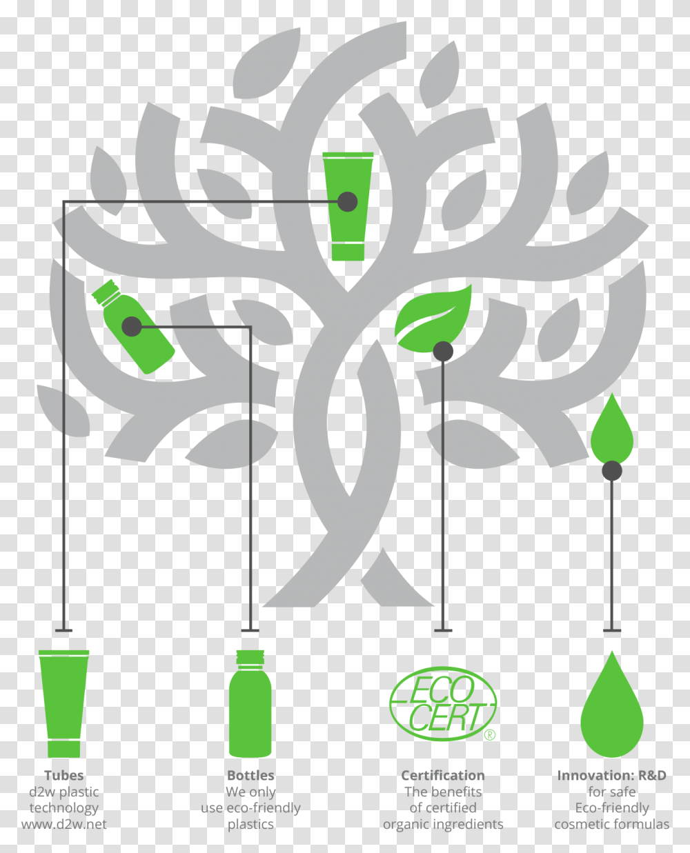 Tree Logo Design Ideas, Alphabet Transparent Png