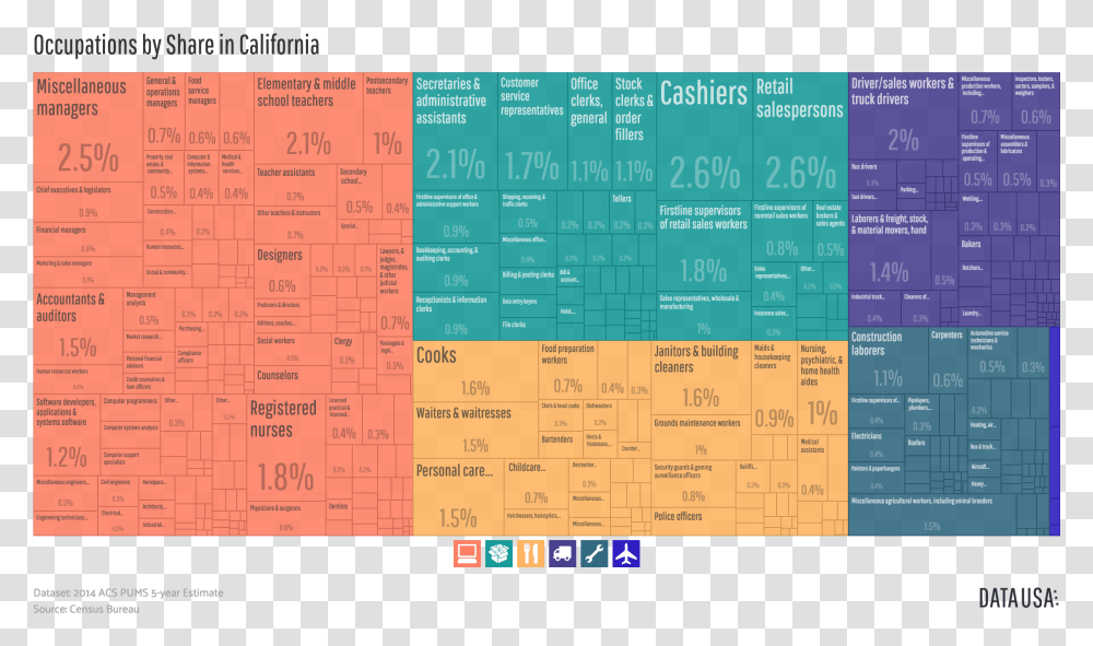 Tree Map Of Occupations By Share In California Tree Map Of Occupations, Menu, Number Transparent Png