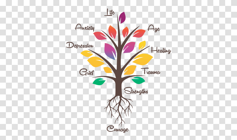 Tree Of Life And Courage, Plant, Floral Design Transparent Png