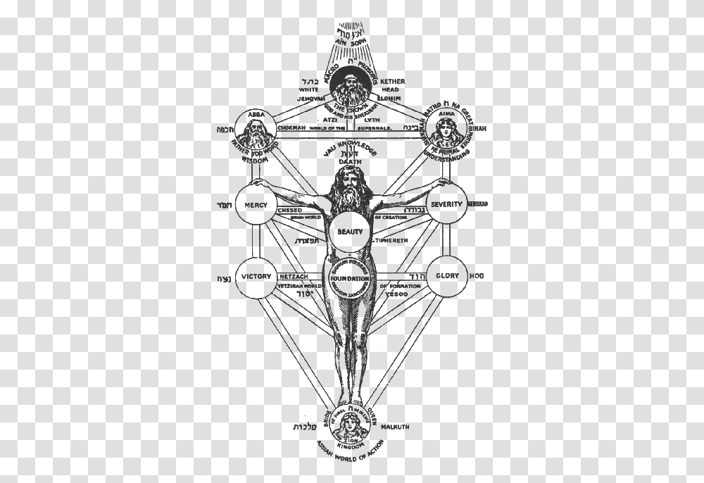 Tree Of Life Occult Sepher Yetzirah, Chandelier, Lamp, Architecture, Building Transparent Png