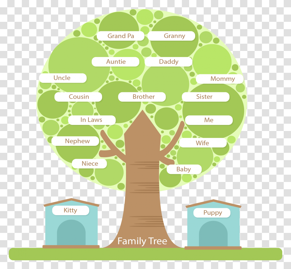 Tree Structure Family Round Hd Image Free Clipart Tree Structure, Diagram, Map, Plant, Plot Transparent Png