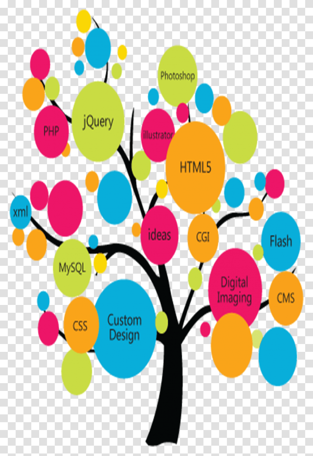 Tree Structure Of Web Development, Balloon, Confetti, Paper, Rug Transparent Png
