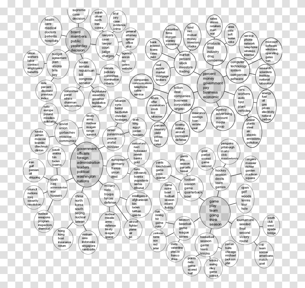 Tree Structured Topics From The New York Times Line Art, Gray, World Of Warcraft Transparent Png