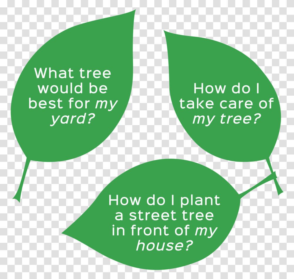 Trees For Honolulu's Future Graphic Design, Symbol, Plant, Text, Recycling Symbol Transparent Png