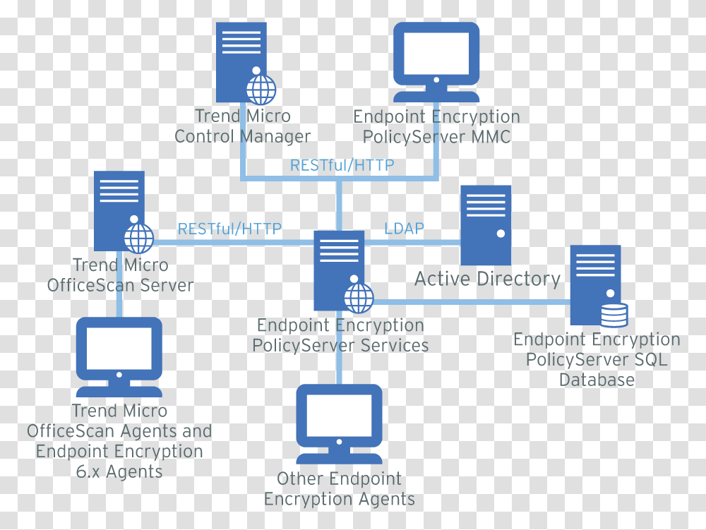 Trendmicro Control Manager Diagram, Network, Scoreboard, Electronics, Computer Transparent Png