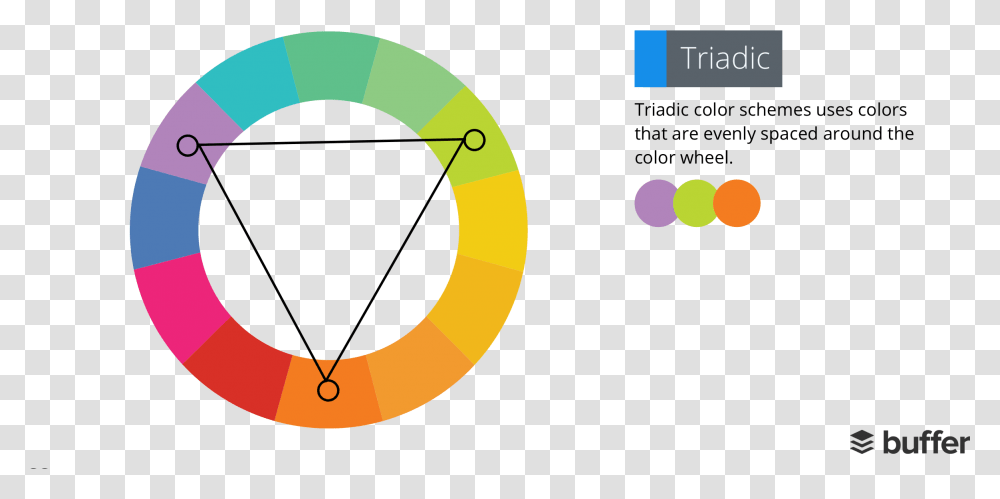 Triadic Color Scheme, Life Buoy, Number Transparent Png