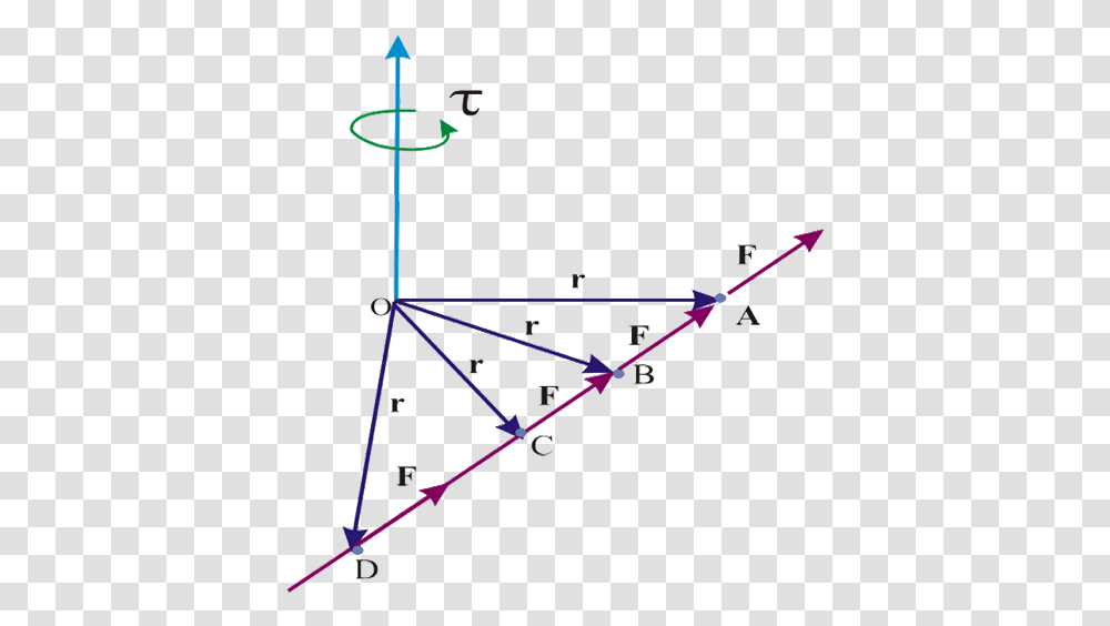 Triangle, Bow, Diagram, Plot, Lighting Transparent Png