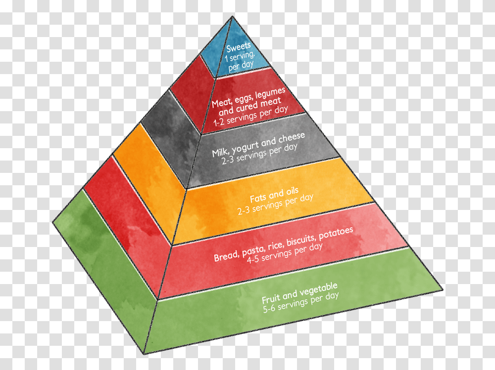 Triangle, Building, Architecture, Pyramid Transparent Png