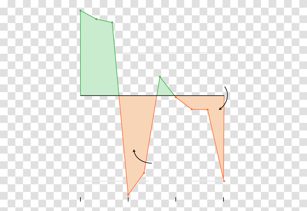 Triangle, Cone, Plot Transparent Png