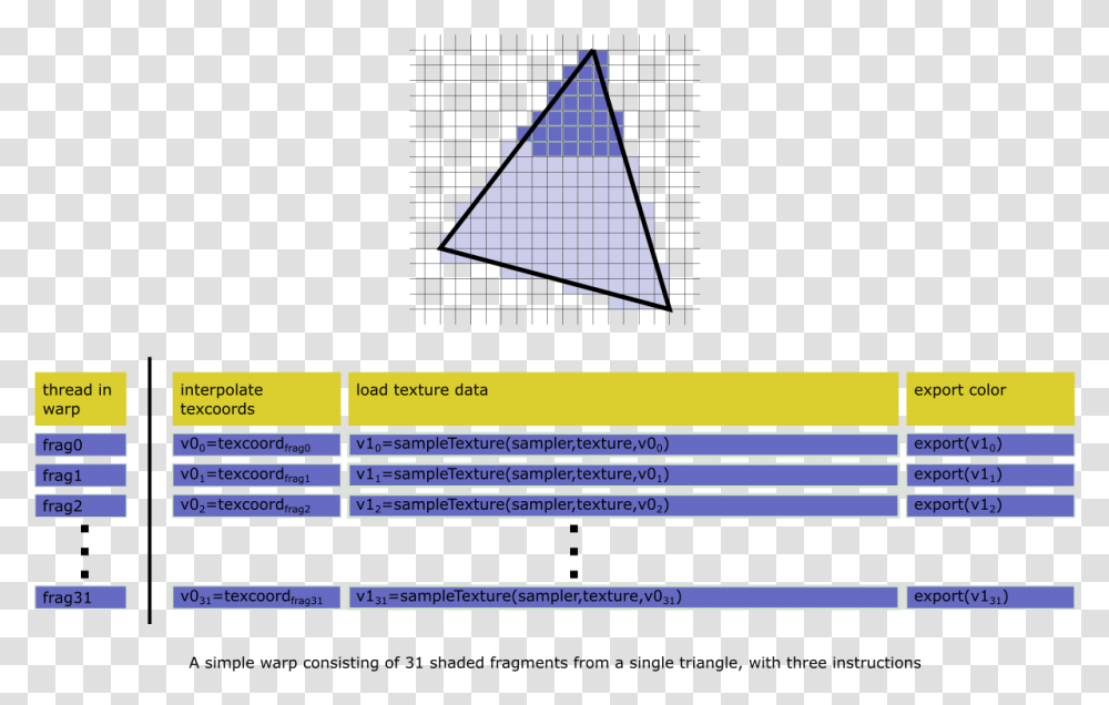 Triangle, Cone Transparent Png