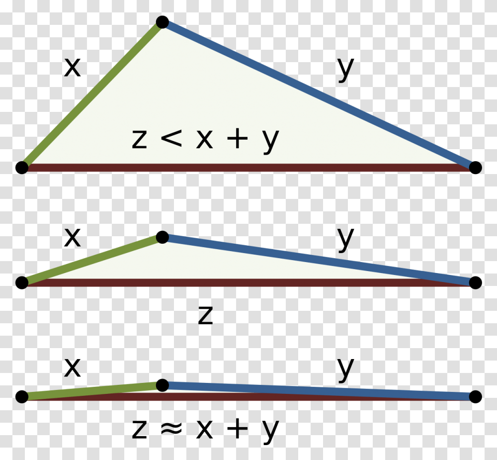Triangle Inequality Absolute Value Transparent Png