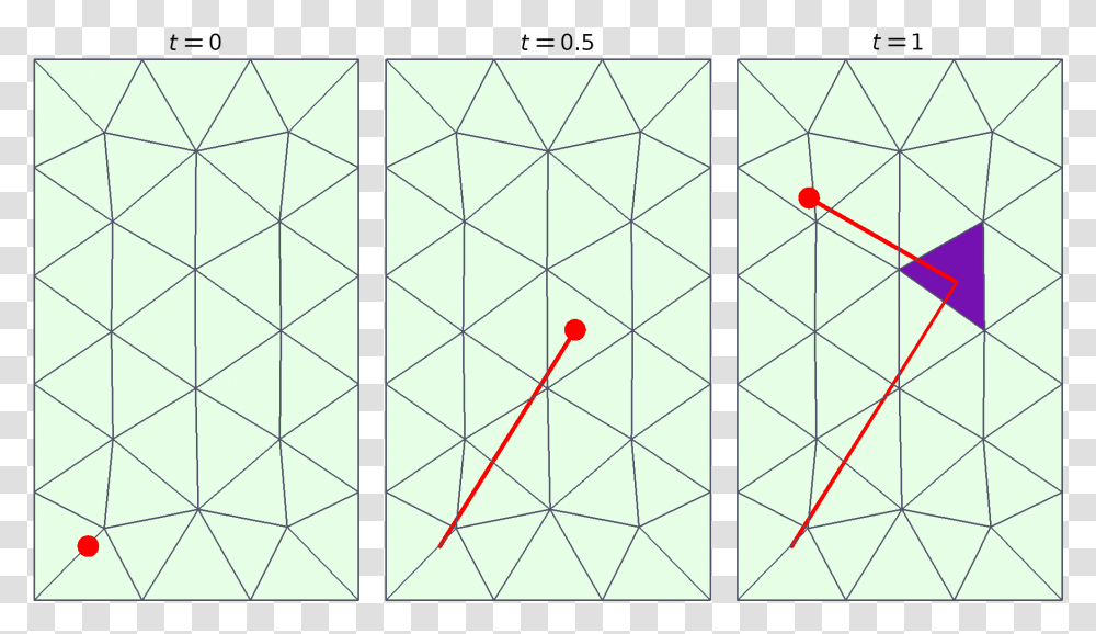 Triangle, Pattern, Label, Ornament Transparent Png