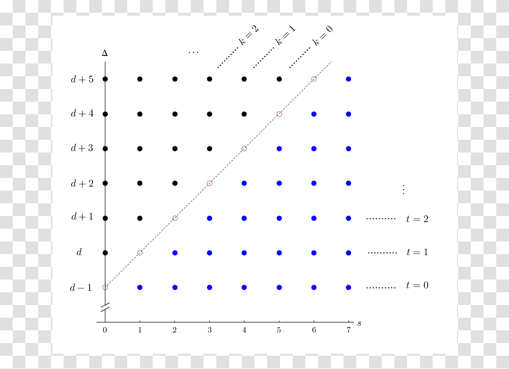 Triangle, Plot, Bird, Animal Transparent Png