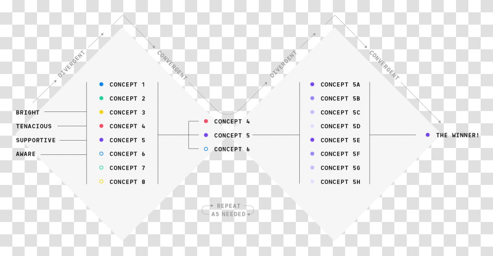 Triangle, Plot, Diagram, Business Card, Paper Transparent Png