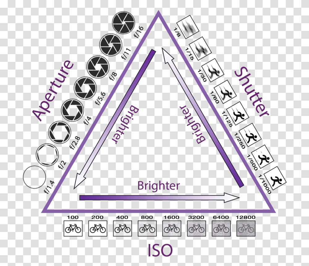 Triangle, Scoreboard Transparent Png