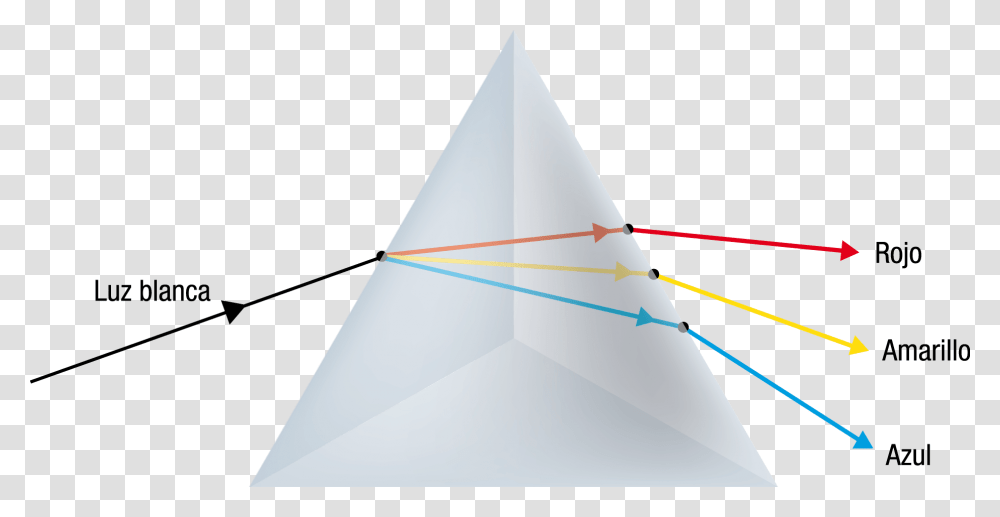 Triangle, Tent, Kite, Toy, Plot Transparent Png