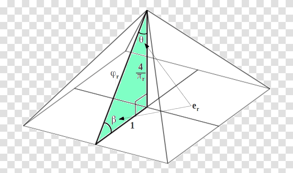 Triangle, Tent, Toy, Kite, Pattern Transparent Png