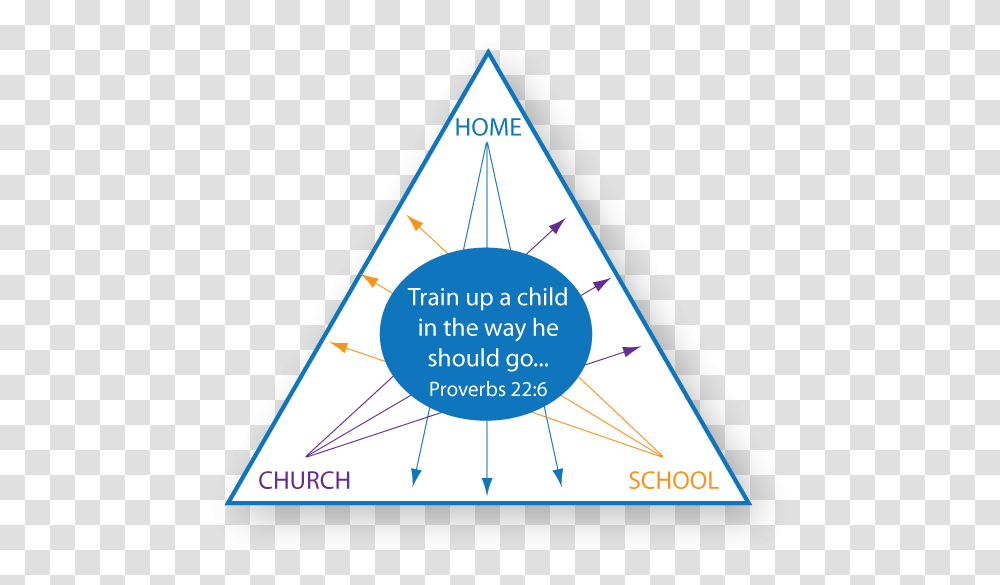 Triangle Transparent Png