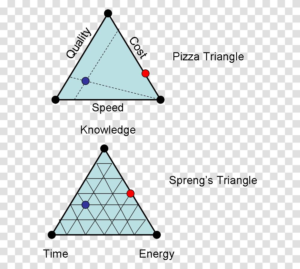 Triangle Visualizations Transparent Png