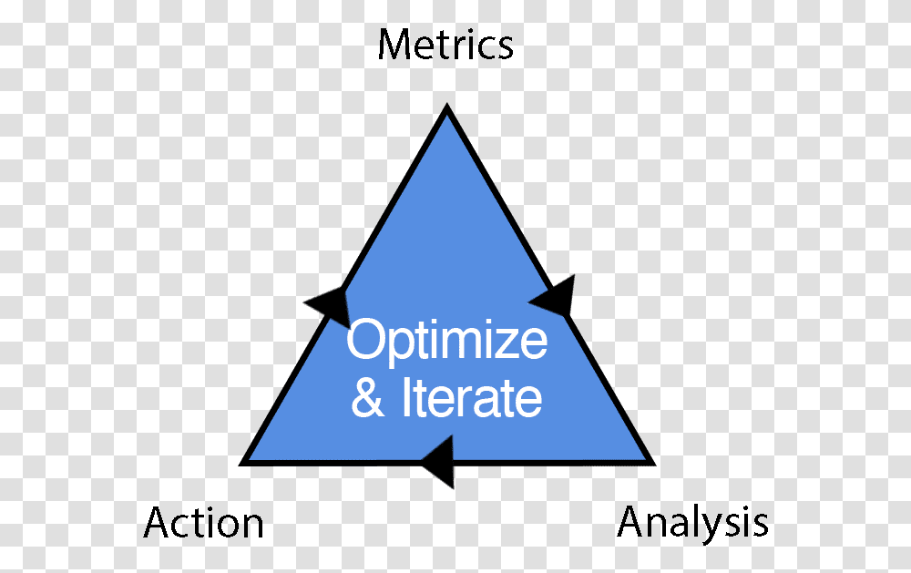 Triangles Individual 3 Optimize Finance Marketing Operation Triangle Transparent Png