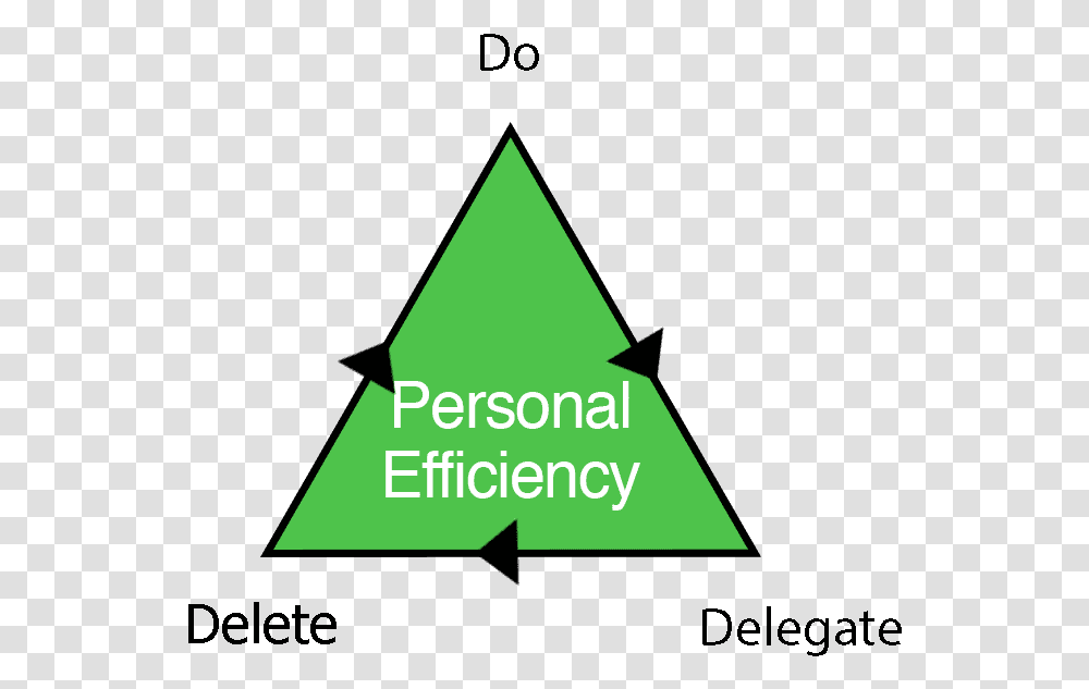 Triangles Individual 5 Efficiency Finance Marketing Operation Triangle Transparent Png