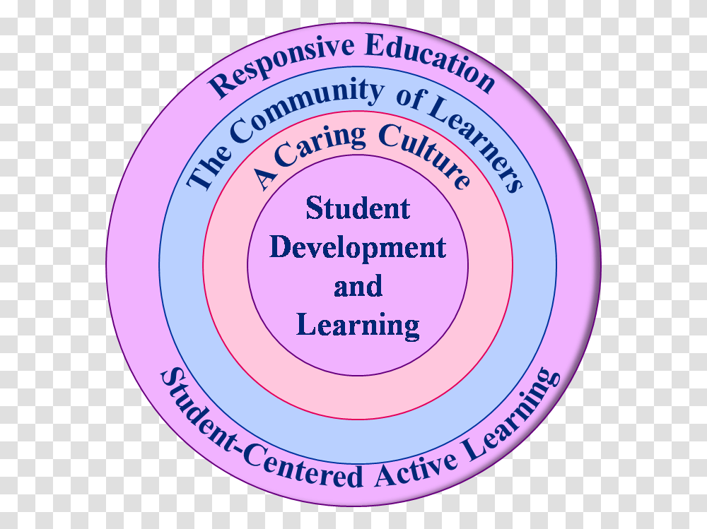 Tribes Learning Communities, Frisbee, Toy, Label Transparent Png
