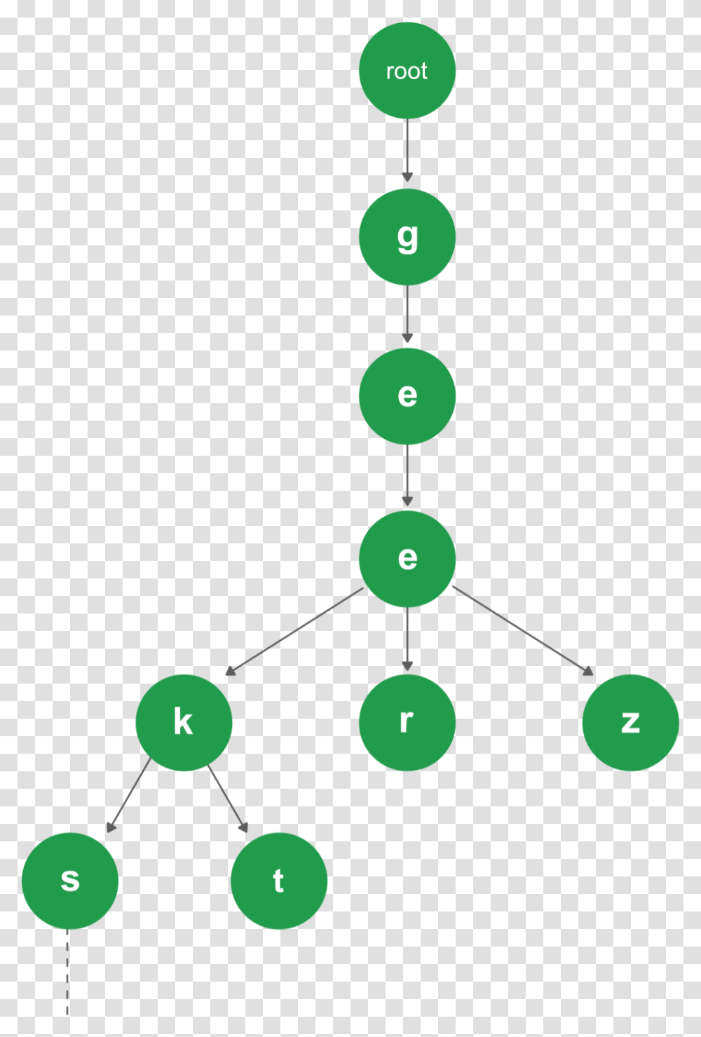 Trie Data Structure Java, Green, Astronomy, Outer Space, Universe Transparent Png