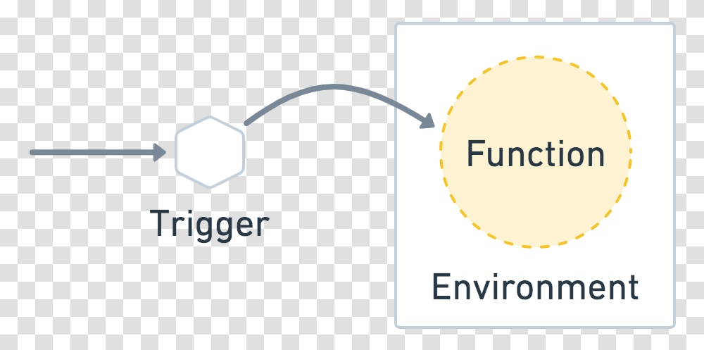 Trigger Function Environment Graphic Design, Electronics, Security, Number Transparent Png