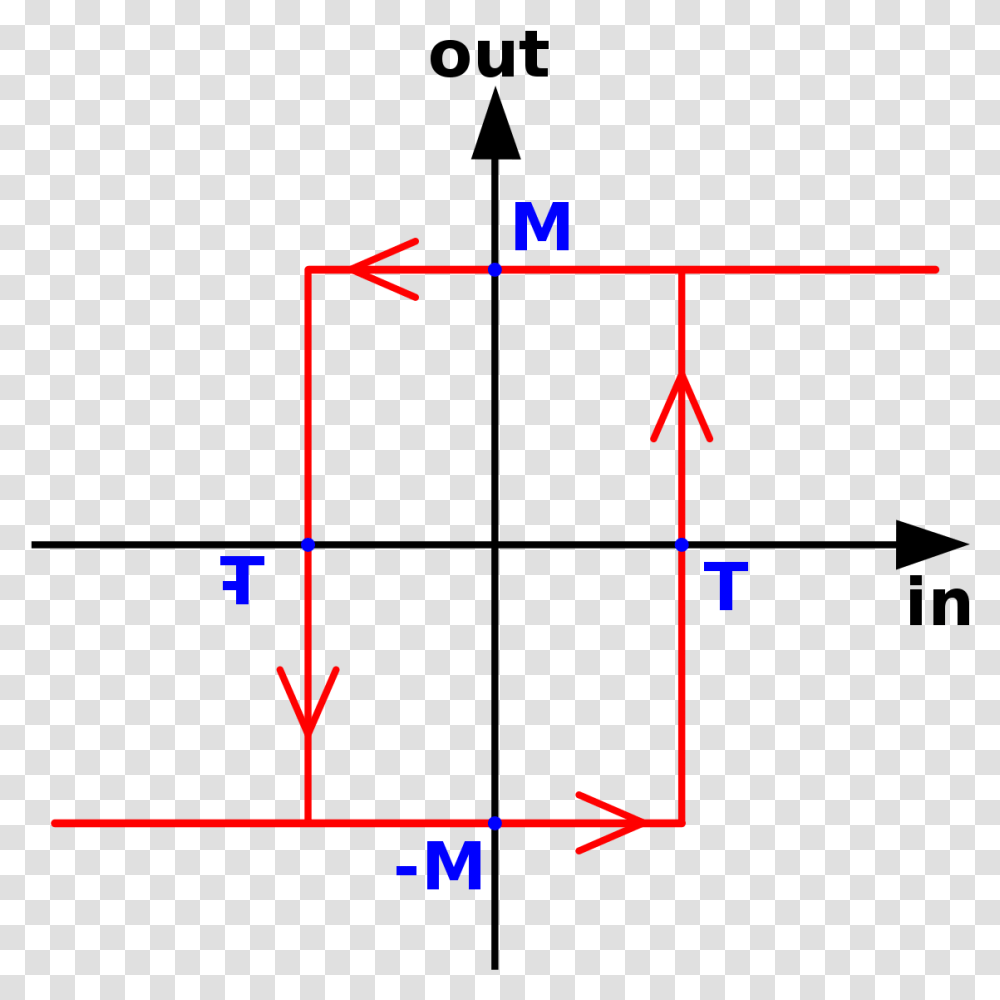 Trigger Shmitta, Plot, Diagram, Number Transparent Png