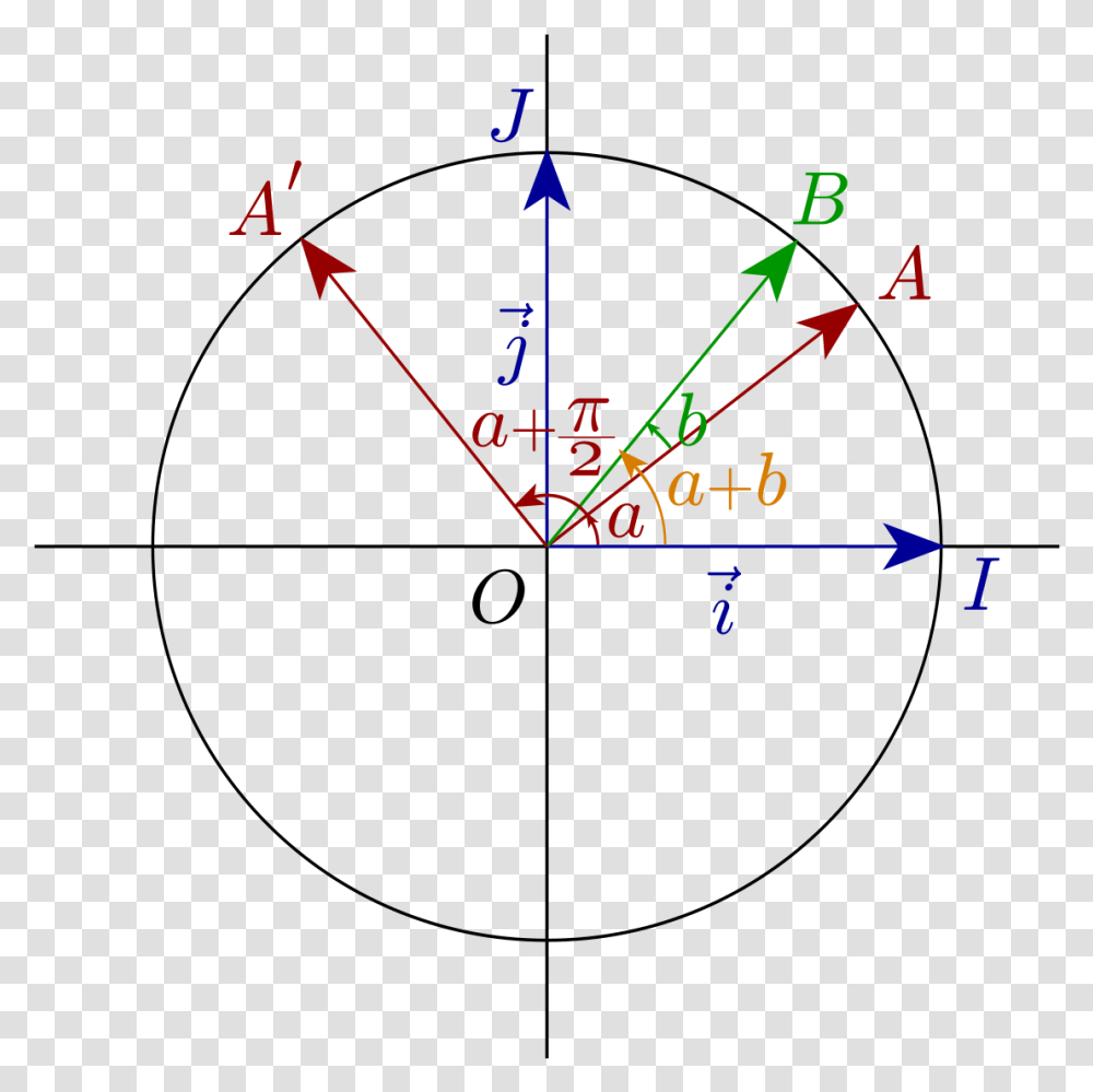 Trigo Somme 2 Angles Formules D Addition Trigonomtrie, Plot, Diagram, Triangle Transparent Png