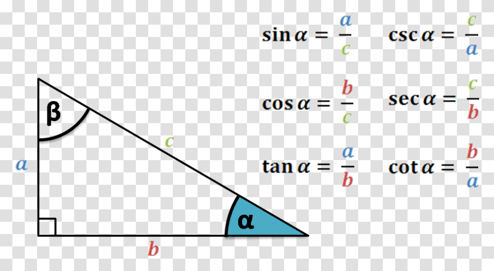 Trigonometric Functions Right Triangle Sin Cos Tan, Super Mario, Scoreboard Transparent Png