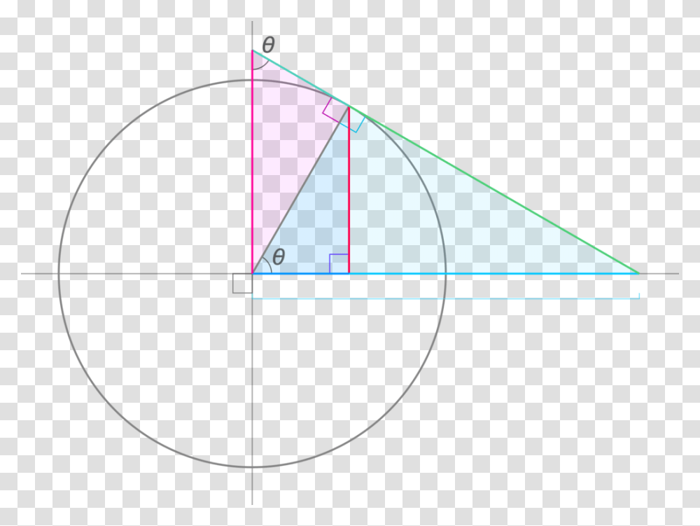 Trigonometric Functions With The Unit Circle Circle, Triangle, Sunglasses, Accessories, Accessory Transparent Png