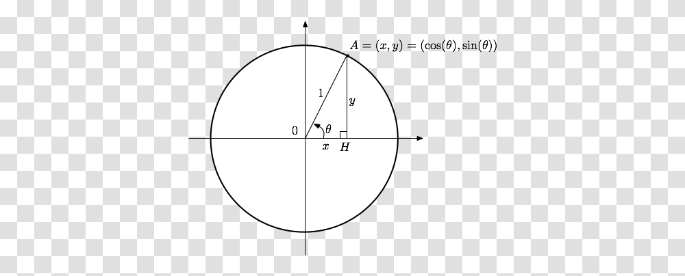 Trigonometry Dot, Moon, Outer Space, Night, Astronomy Transparent Png