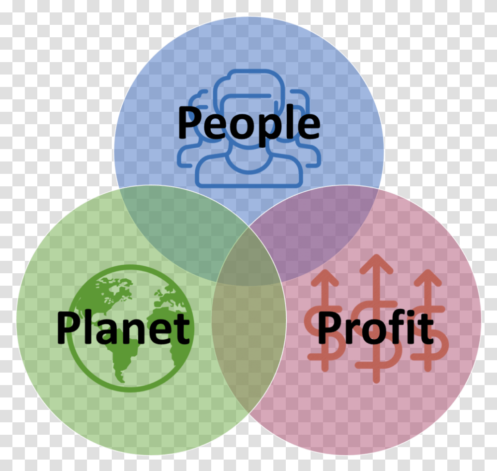 Triple Bottom Line Csr, Diagram, Sphere, Plot Transparent Png