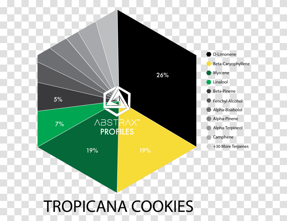 Tropicana Cookies Terpene Profile Gelato, Nature, Outdoors, Business Card, Paper Transparent Png